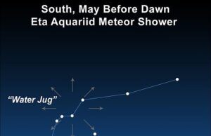 Arbustos de meteoros de acorídeos eta