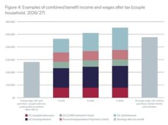 Melhor acabar com os benefícios trabalhistas: salário de £ 71.000 necessário para coletar esmolas para famílias numerosas depois de reduzir o limite de dois filhos, diz grupo de reflexão