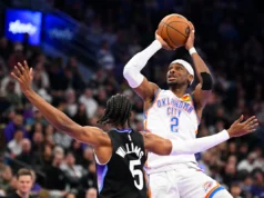 OKC Thunder se reúne para derrotar o Utah Jazz e permanece invicto no jogo da Copa da NBA