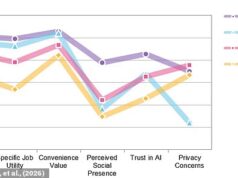 Qual deles é você? Os cientistas descobriram quatro tipos de personalidade totalmente novos nos quais todos os usuários do ChatGPT se enquadram
