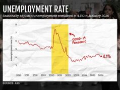 Um alerta urgente foi emitido para os australianos após a divulgação dos últimos dados de desemprego
