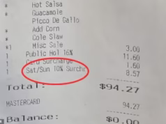 Restaurantes acusados de comportamento “desconfortável” depois que os clientes notam múltiplas sobretaxas em suas contas.