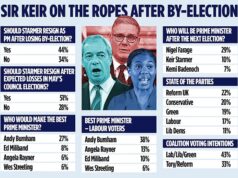 Andy Burnham lidera pesquisa para substituir prefeito de Manchester ‘fez um acordo com Polanski’