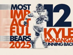 Urso mais influente de 2025: nº 12 Kyle Monangai