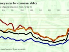 Quem é melhor para pagar as contas: californianos, texanos ou floridianos? – As Notícias de Mercúrio
