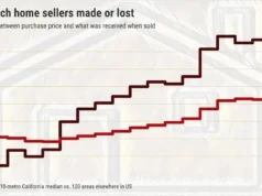 Vendedor de casa típico da Califórnia em 2025 ganha US $ 265.000 contra US $ 107.000 nos EUA – The Mercury News
