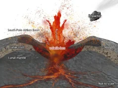 Amostras lunares da Chang’e-6 revelam um enorme impacto no interior da lua