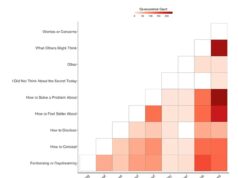 A pessoa média tem nove segredos obscuros e profundos, revelam pesquisas – então, os esqueletos em seu armário estão comendo você vivo?