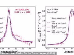 Cientistas descobriram a origem de três sinais misteriosos vindos do coração da Via Láctea – e dizem que a culpa é da matéria escura