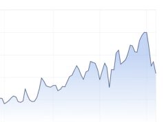 O mercado de ações da Austrália está sangrando em meio a alertas de que a economia está enfrentando uma tempestade perfeita de desafios
