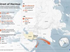 O impacto da guerra no Irão fará com que os preços subam rapidamente: à medida que os preços do diesel e da gasolina sobem… as taxas de hipotecas, as contas de energia, os custos de mercearia e de férias podem disparar, alertam os especialistas
