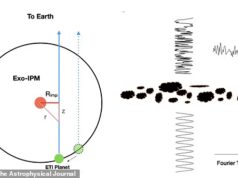 Os alienígenas podem estar tentando entrar em contato conosco há décadas, afirmam os cientistas – enquanto alertam que estamos “procurando pelas coisas erradas”.