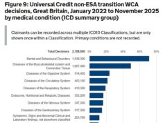 Crise de saúde mental na Grã-Bretanha: Nove em cada 10 pessoas com perturbações mentais e “comportamentais” que solicitam subsídio de doença não precisam de encontrar trabalho após o confinamento