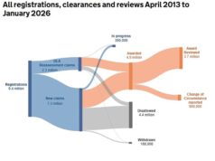 Um em cada 10 britânicos em idade ativa recebe benefícios por invalidez com 1.000 reivindicações bem-sucedidas – à medida que aumenta a pressão sobre Keir Starmer para enfrentar os parlamentares trabalhistas por causa dos cortes nas contas de assistência social