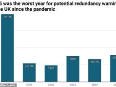 Mais de 300.000 britânicos correm o risco de serem despedidos este ano, à medida que as empresas enfrentam custos mais elevados durante a guerra no Irão