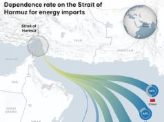 As contas de energia doméstica aumentarão £ 288 por ano a partir de julho, à medida que a guerra no Irã aumenta os custos no atacado – os britânicos alertam para um impacto maior no outono
