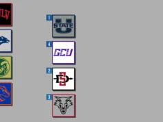 Torneio masculino de Mountain West de 2026: programação, colchetes, história recente, informações de TV/streaming