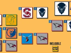 Torneio Masculino MEAC 2026: Programação, Chaves, História Recente, Informações de TV/Streaming