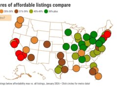 Os caçadores de casas na Califórnia só podem pagar 12% das casas à venda – The Mercury News