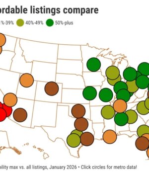 How-shares-of-affordable-listings-compare@2x.jpeg