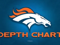 O gráfico de profundidade do Broncos foi atualizado após a primeira onda de agência gratuita da NFL