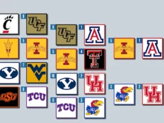 Torneio Big 12 Masculino de 2026: programação, chaves, história recente, informações de TV/streaming