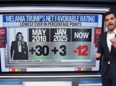 CNN Data Guru apreende pesquisa que quebra recorde e revela a primeira-dama mais odiada da América em 40 anos