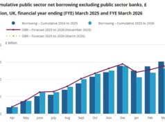Os aumentos de impostos trabalhistas acabaram por começar a reduzir a dívida pública, apesar do alívio da dívida governamental e dos subsídios às folhas de pagamento do sector público… mas isso foi antes do caos no Irão.