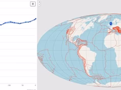 Onde era sua casa durante os dinossauros? Gráfico interativo revela como os continentes da Terra se moveram de 320 milhões de anos atrás até hoje