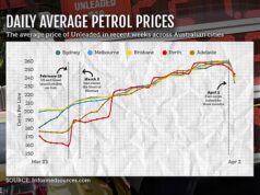 Penny Wong faz um grande apelo sobre a possibilidade de enviar tropas australianas para o Irã – enquanto centenas de postos de combustível secam antes do fim de semana prolongado da Páscoa