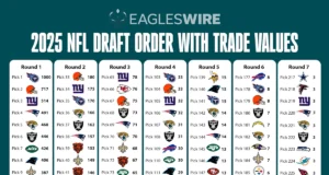 Draft da NFL de 2026: pedido completo do draft dos Eagles com gráfico de valor comercial