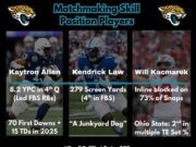 Jaguars 2026 NFL Draft: Perspectivas de posição de habilidade de matchmaking