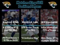 Jaguars 2026 NFL Draft: Perspectivas de posição de habilidade de matchmaking