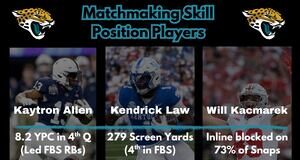 Jaguars 2026 NFL Draft: Perspectivas de posição de habilidade de matchmaking