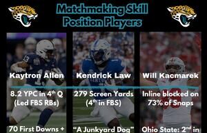 Jaguars 2026 NFL Draft: Perspectivas de posição de habilidade de matchmaking