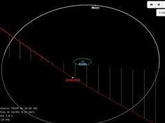 Um enorme asteroide com potencial para destruir uma cidade inteira não atingirá a Terra por pouco – como alertam os cientistas, ‘o mais perto que puder chegar sem atingir’