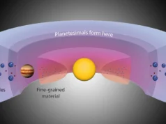Cientistas descobriram uma gigante “fábrica planetária” além de Júpiter