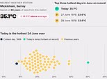 A onda de calor de 35ºC na Grã-Bretanha causou temperaturas recordes na sua região? Descubra com nossa ferramenta de pesquisa
