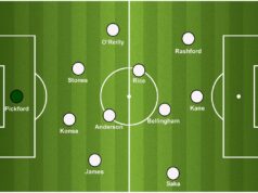 Como a Inglaterra se alinhará contra a Croácia na estreia na Copa do Mundo de 2026?