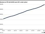 O número de benefícios para TDAH e não necessidade de procurar trabalho aumentou 40% desde que o Partido Trabalhista assumiu