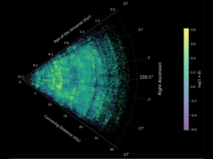 O maior mapa do universo do Telescópio James Webb revela cantos escondidos