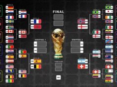 Chave da Copa do Mundo de 2026: fases eliminatórias da FIFA atualizadas ao vivo e versão para impressão para download