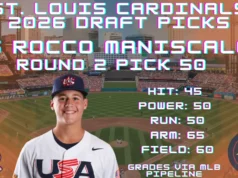 Louis Cardinals 2026 Draft Pick: 2-50 SS Rocco Maniscalco