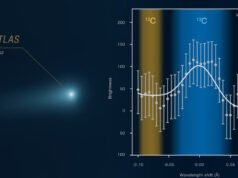 O cometa interestelar 3I/ATLAS provavelmente se originou nos arredores de um antigo sistema planetário