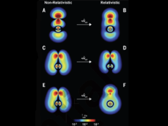 Até as ligações químicas obedecem à relatividade de Einstein