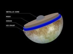 Assumimos que é necessária uma estrela para iniciar a vida, mas um estudo de 2025 descobriu que algumas luas transportadas para o espaço profundo por planetas ejetados durante explosões de supernovas poderiam ter preservado a superfície dos oceanos durante milhares de milhões de anos – aquecidas não pela luz solar, mas por repetidas flexões gravitacionais das suas órbitas.