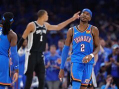 Analistas da NBA acham que Shai Gilgeous-Alexander não ganhará o terceiro MVP consecutivo, superando a vitória de Derrick Rose em 2011