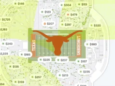 Ingressos de última hora para Texas x Texas State ainda estão disponíveis