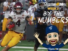 CIAC Football Week 2 em números: curiosidades e estatísticas do cenário do futebol escolar da cidade