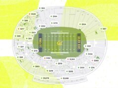 Os ingressos de última hora para UCLA x Cal ainda estão disponíveis
